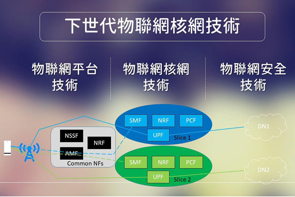 「教育部5G行動寬頻人才培育計畫─以5G和AI為架構之下世代物聯網聯盟中心」製作之MOOCs磨課師系列課程