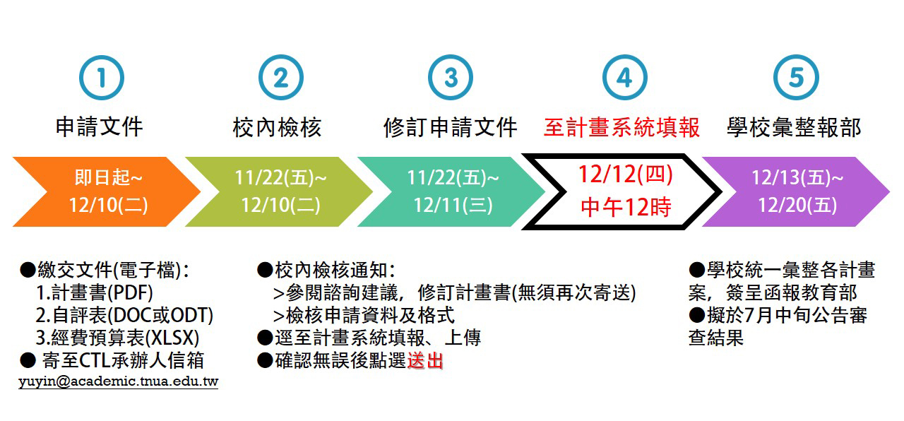 北藝大114年教學實踐研究計畫徵件說明